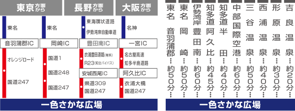 一色さかな広場へのルート